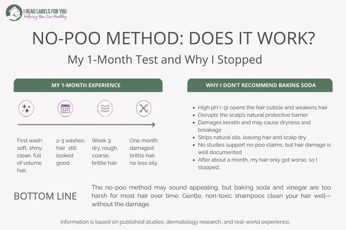 I Read Labels For You No-poo method Infographic