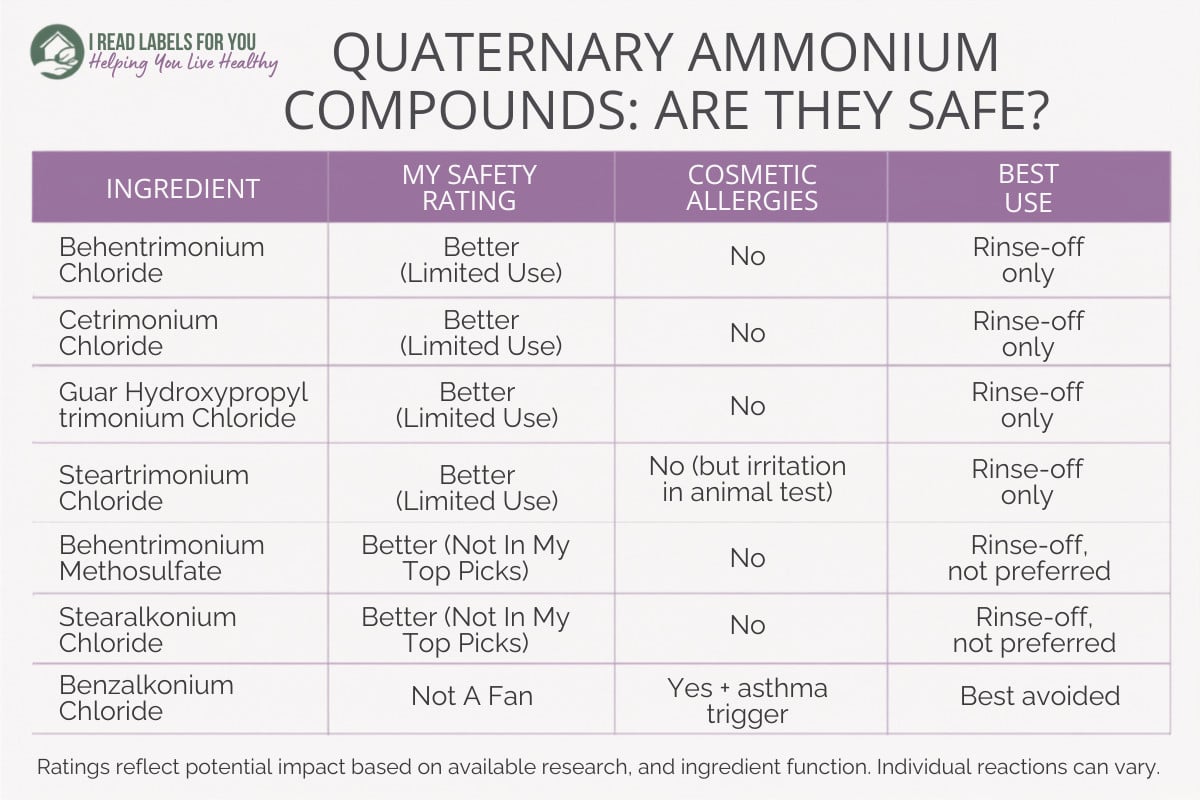 I Read Labels For You Infographic Answering the question Are Quaternary Ammonium Compounds Safe For You