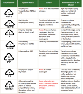 Plastic Plates: This Post is For You