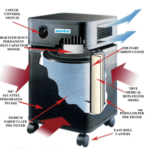 Austin Air Allergy Machine Air Purifier Dissection