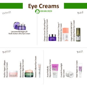 Worst, Bad, Better and Best Eye Creams