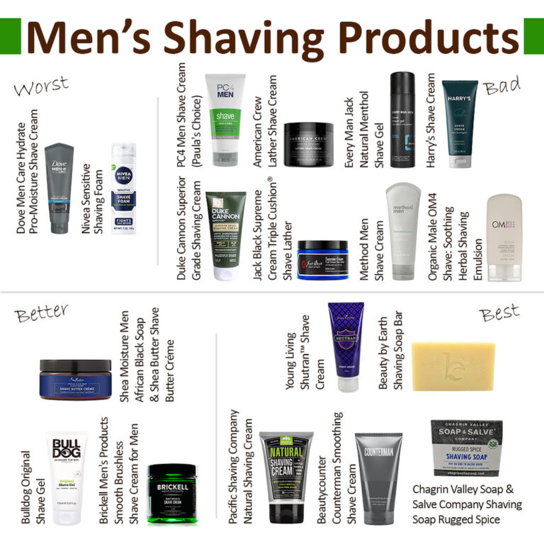 NonToxic Shave Cream Options