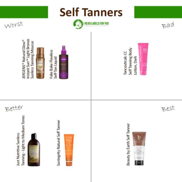 Sunless Tanners in worst, bad, better, and best categories