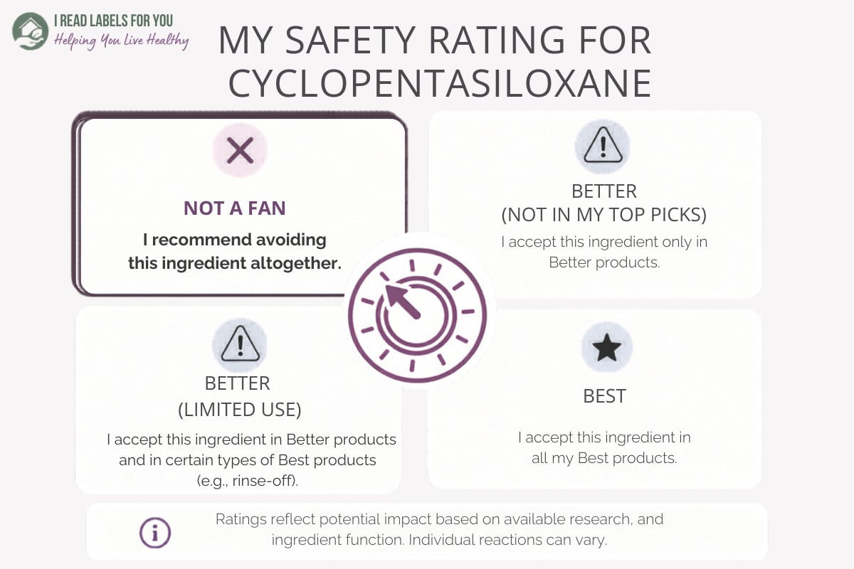 Infographic depicting the I Read Labels For You Safety Rating For Cyclopentasiloxane