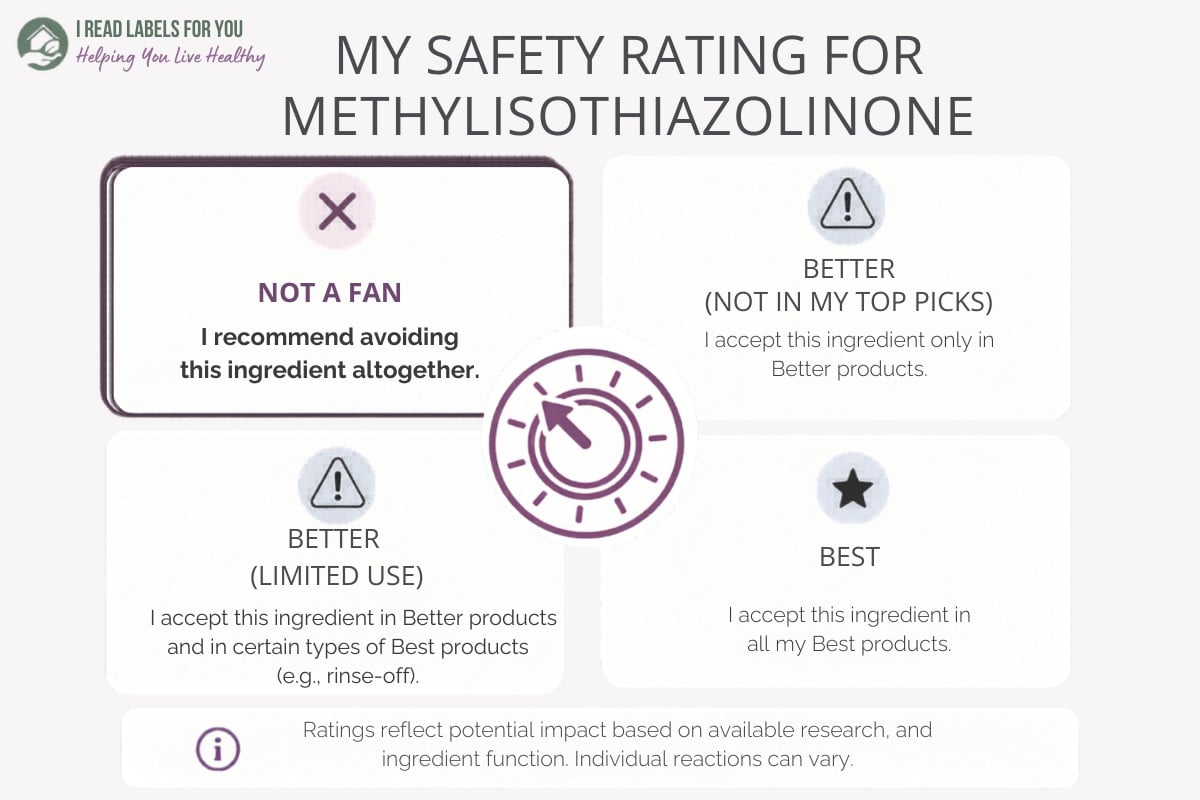 Infographic depicting the I Read Labels For You Safety Rating for Methylisothiazolinone