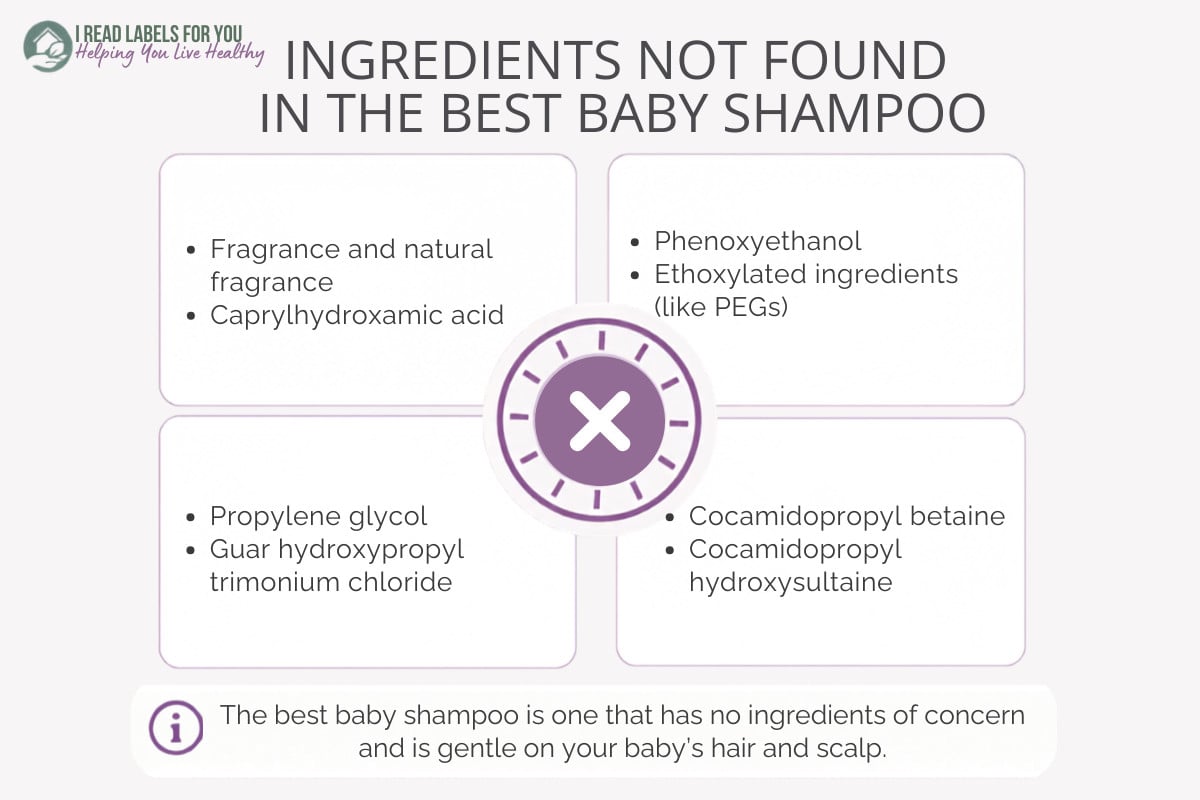 I Read Labels For You Infographic depicting Ingredients not found in best baby shampoo