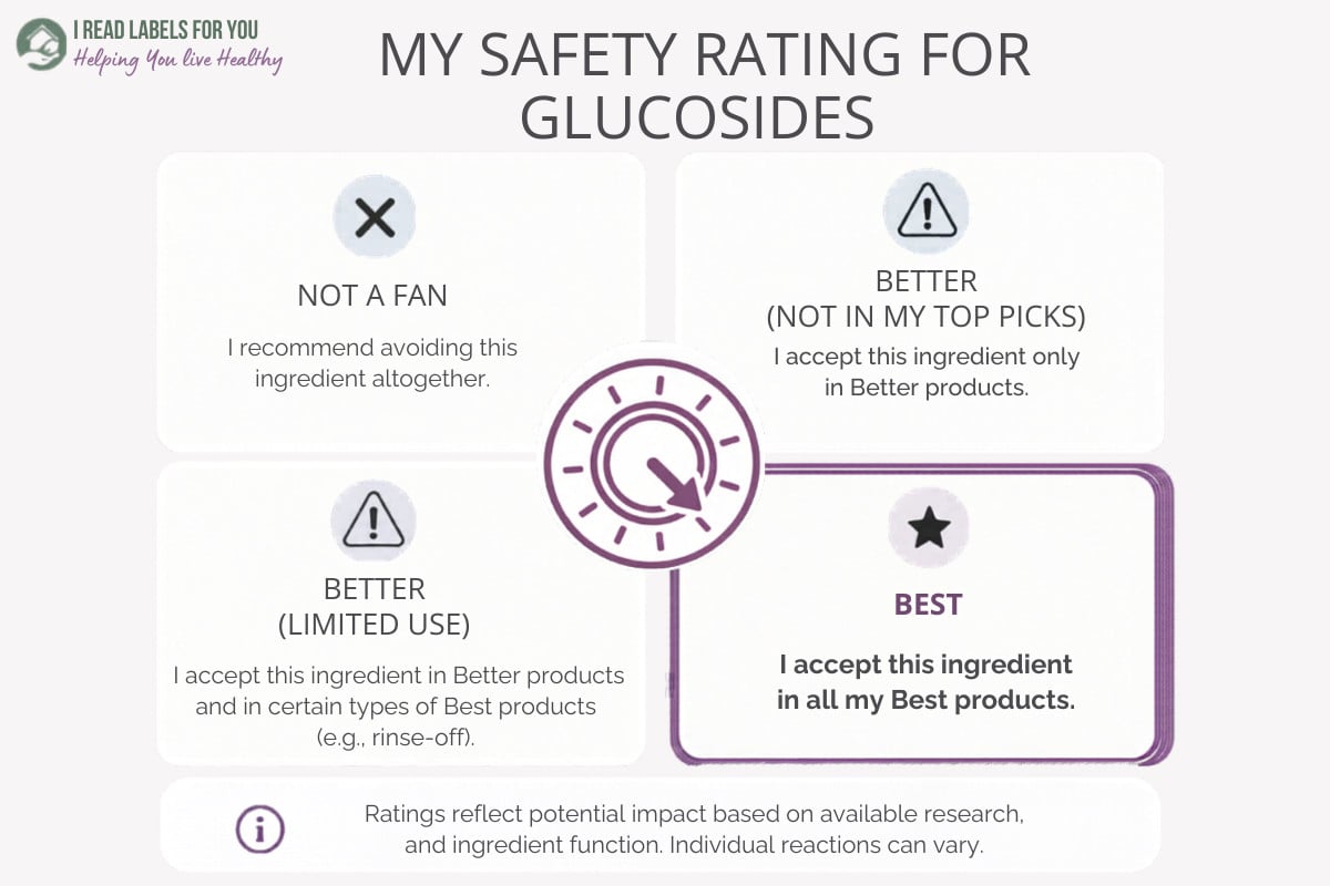 Infographic depicting the I Read Labels For You Safety Rating For Glucosides: Best