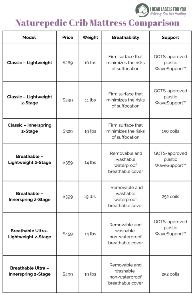 Naturepedic Crib Mattress Comparison Table