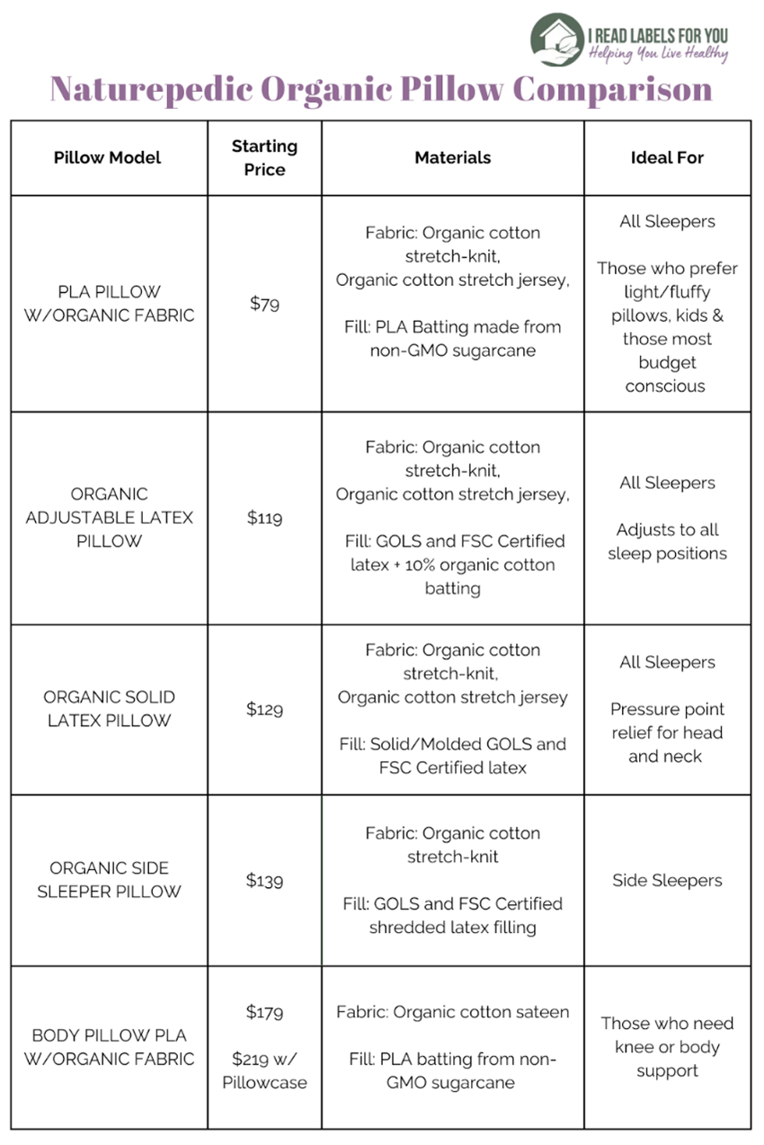 Naturepedic pillows comparison table