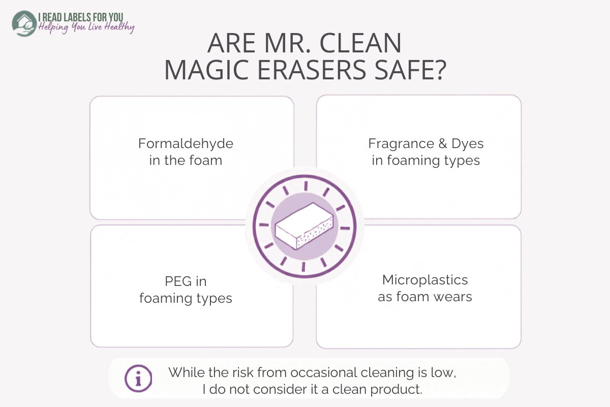PEGs in Mr. Clean Magic Eraser I Read Labels For You infographic answering the question Are Mr. Clean Magic Erasers Safe