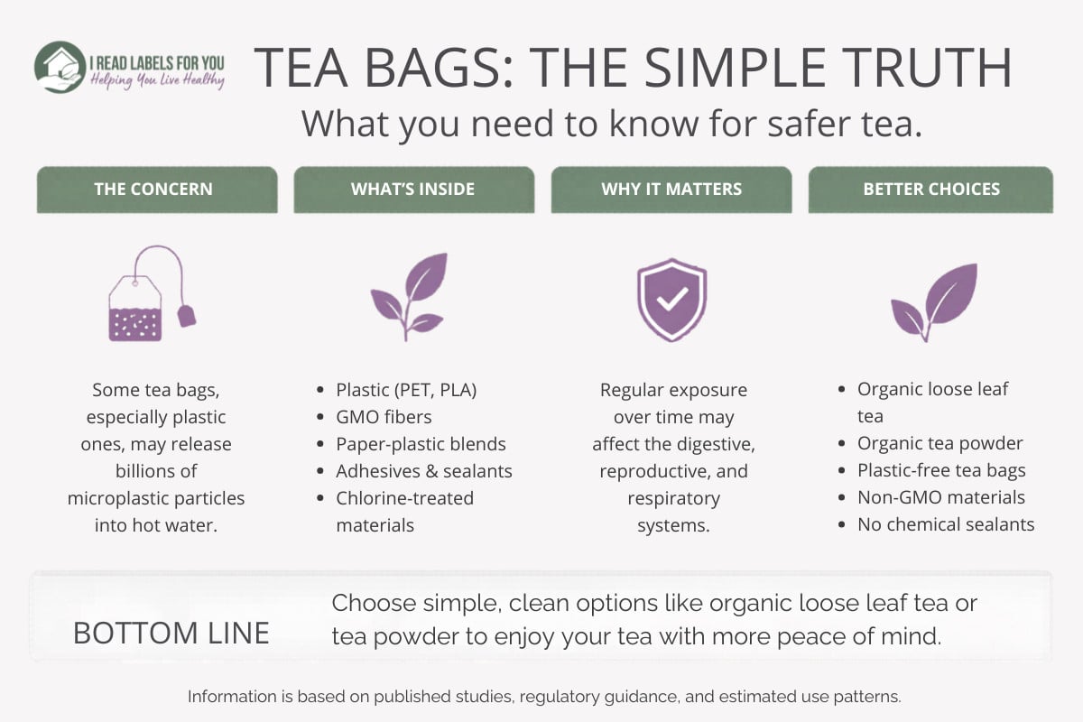 I Read Labels For You infographic in Tea Bags - are they bad for you?
