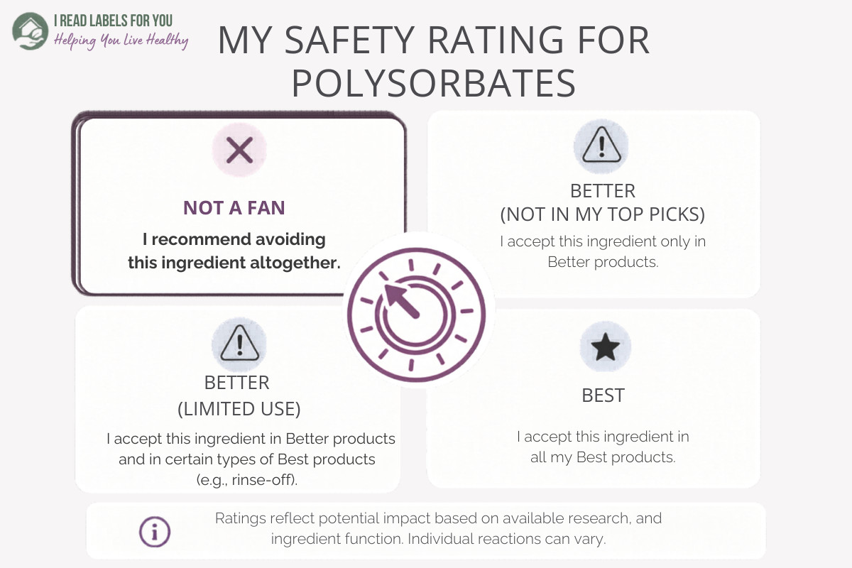 I Read Labels For You Safety Rating for Polysorbates