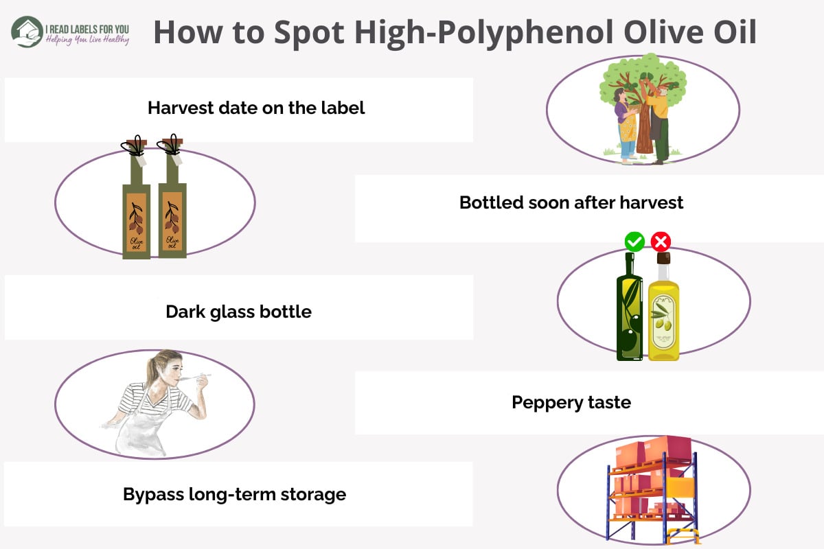 I Read Labels For You opinion on How To Spot High-Polyphenol Olive Oil 