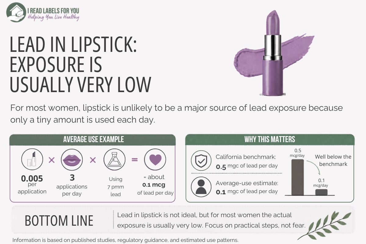 I Read Labels For You opinion on whether you should be concerned about lead in lipstick