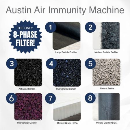 Austin Air Immunity Machine - Image 2