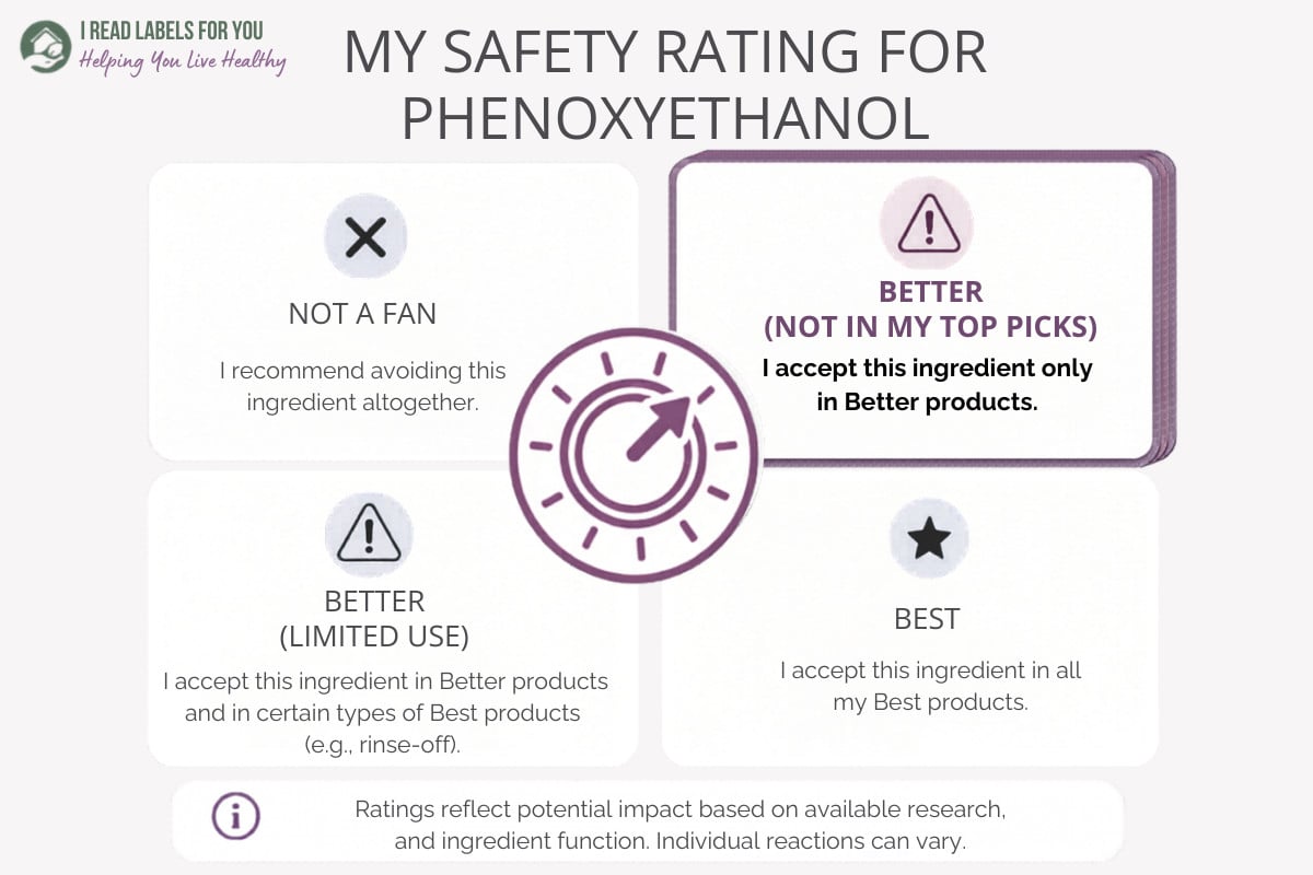 Infographic depicting the I Read Labels For You Safety Rating For Phenoxyethanol