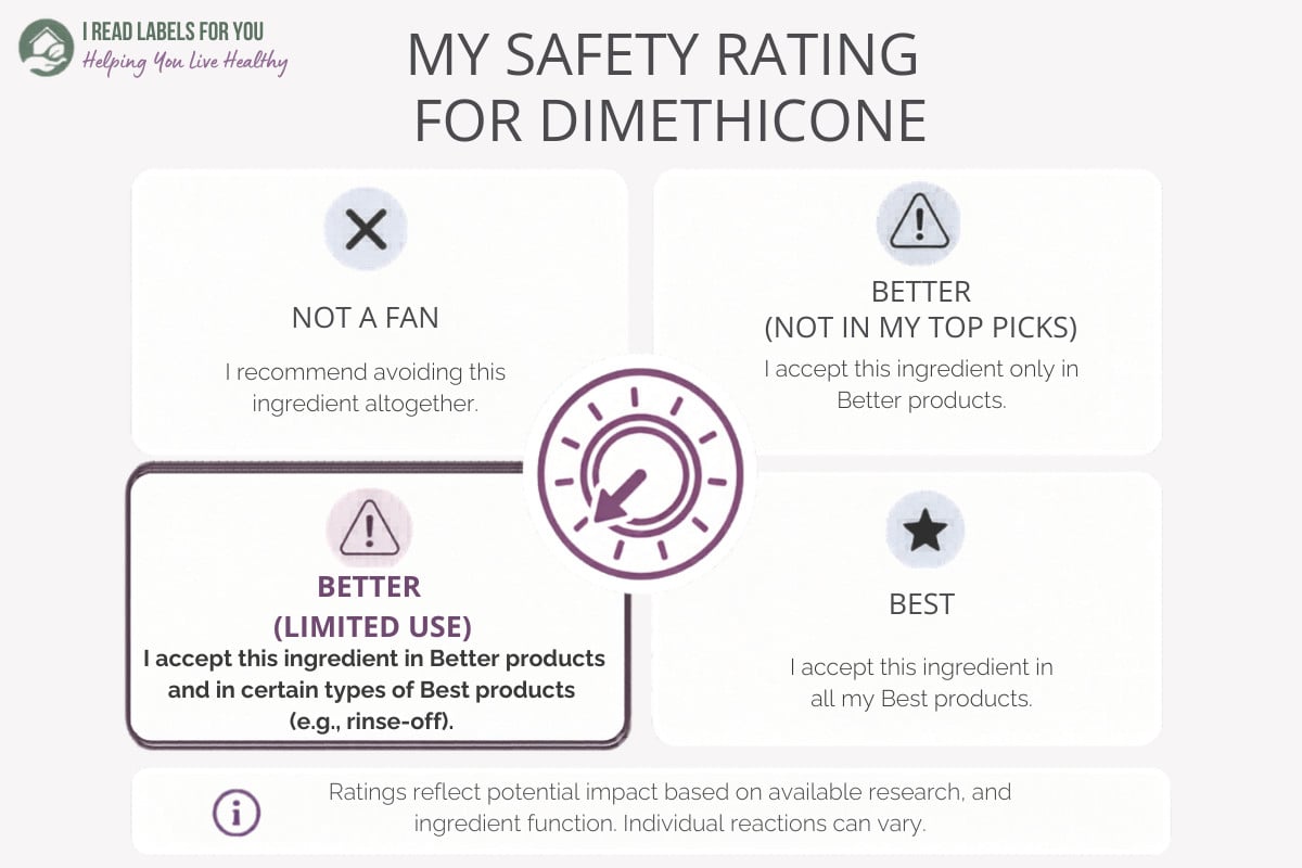 Infographic depicting the I Read Labels For You Safety rating For Dimethicone