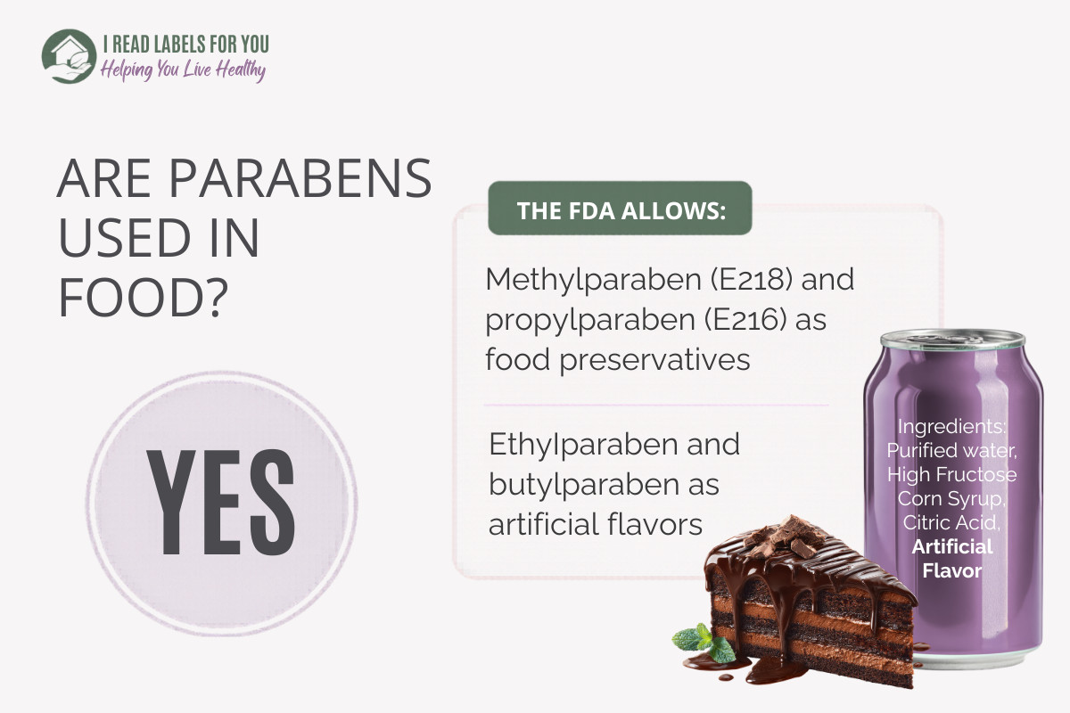 Are Parabens used in food - IRLFY infographic depicting  a soft drink and cake implying potential use of parabens.