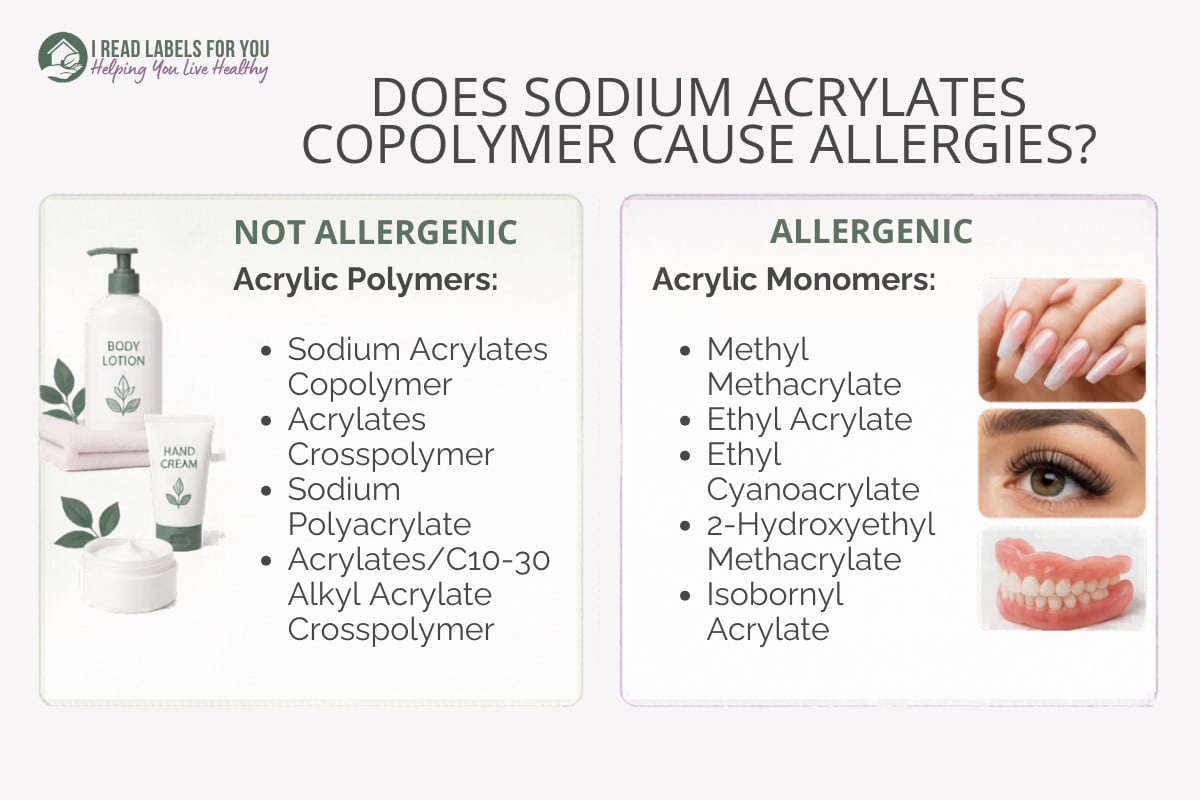I Read Labels For You  infographic on Does Sodium Acrylates Copolymer cause allergies. Two columns - acrylic polymers like sodium acrylates copolymer, don't cause allergies, but acrylic monomers, like methyl methacrylate, do.