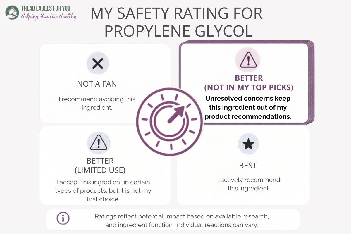 I Read Labels For You infographic depicting Rating For Propylene Glycol