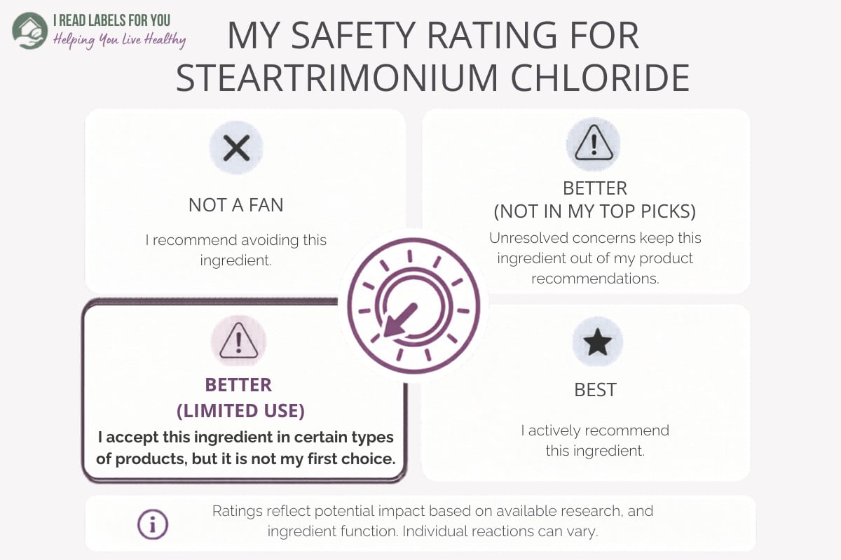 Infographic depicting the I Read Labels For You Safety Rating For Steartrimonium Chloride