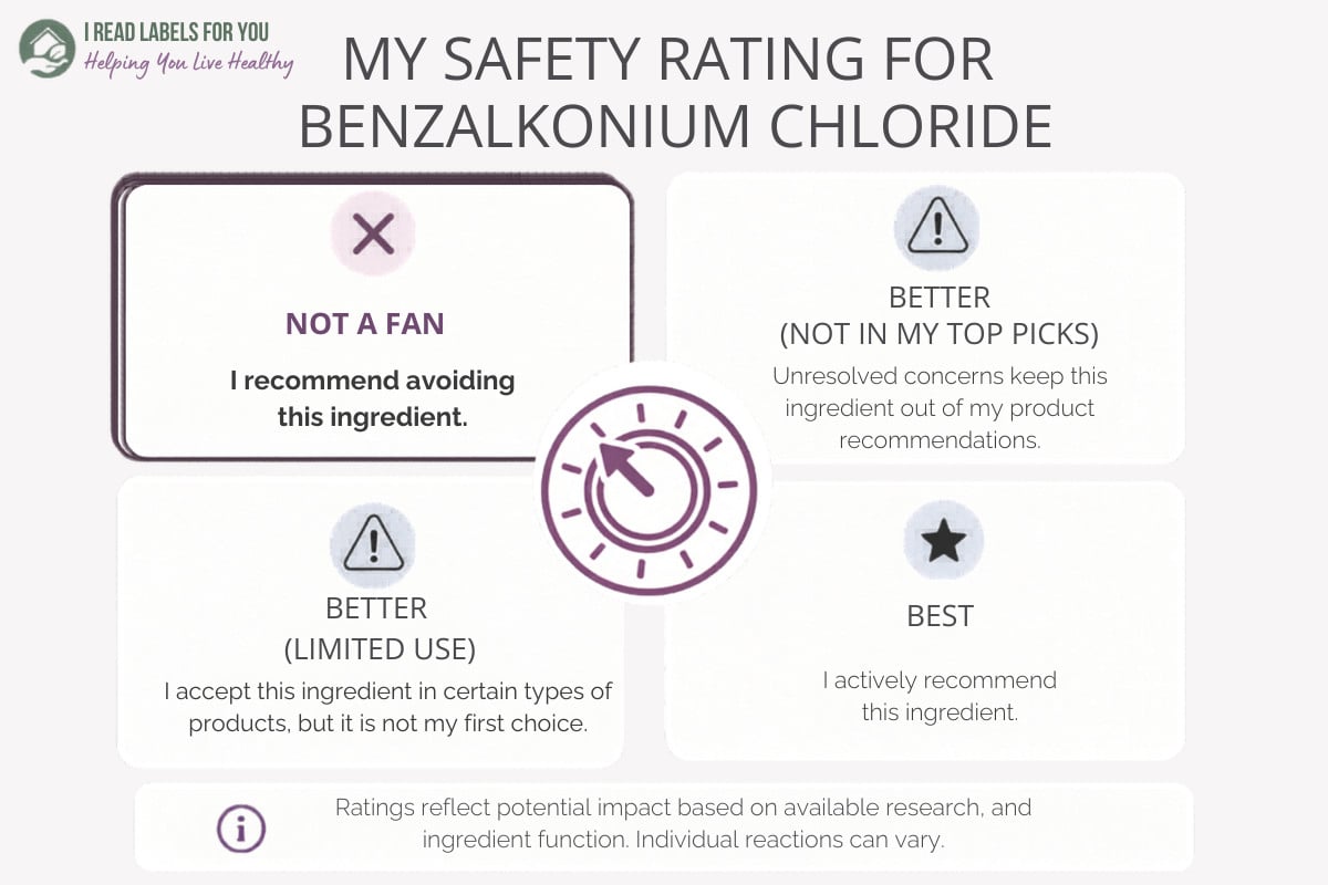 I Read Labels For You infographic depicting Safety Rating for Benzalkonium Chloride