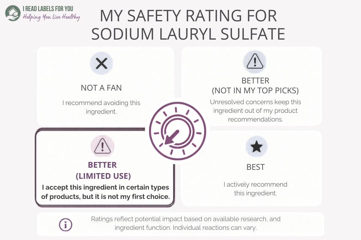 I Read Labels For You infographic depicting the Safety Rating for Sodium Lauryl Sulfate: Better Limited Use