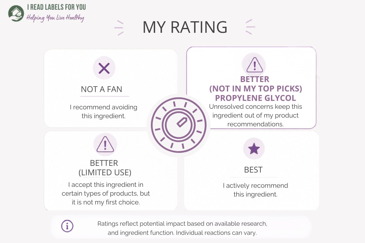 Propylene Glycol Safety Rating by IRLFY. It is rated as "better but not in my top picks."