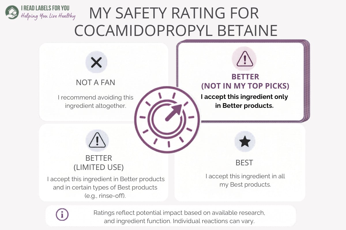 Infographic depicting the I Read Labels For You Safety Rating for Cocamidopropyl Betaine