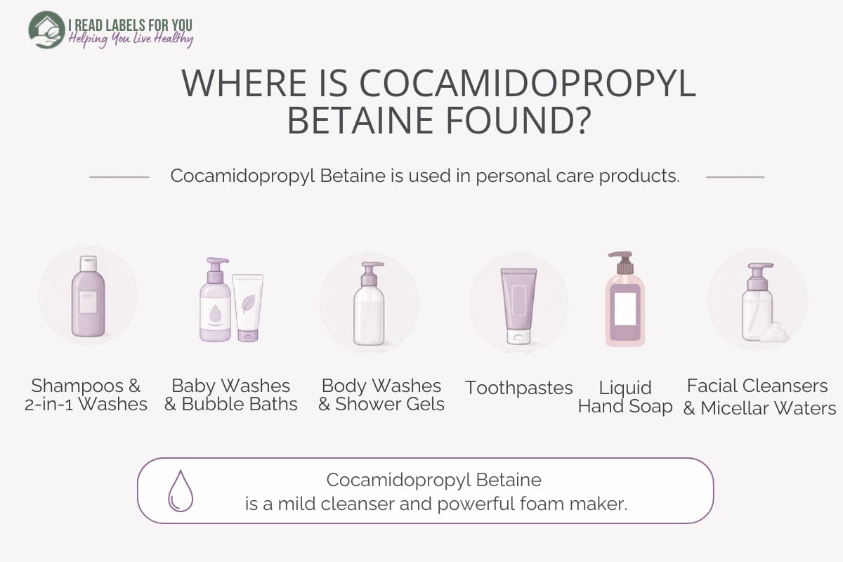 Infographic depicting  the answer to the question Where Is Cocamidopropyl Betaine Found