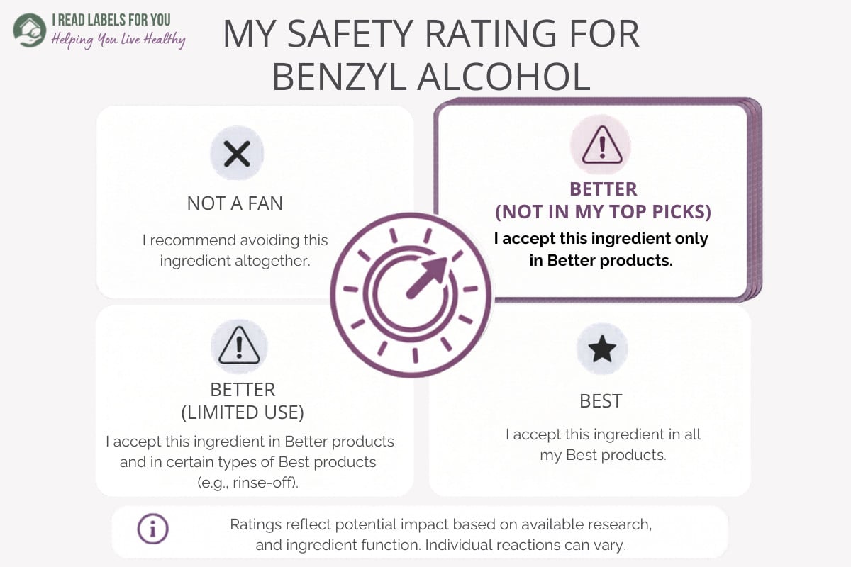 Infographic depicting the I Read Labels For You Safety Rating For Benzyl Alcohol: Better (Not In My Top Picks)