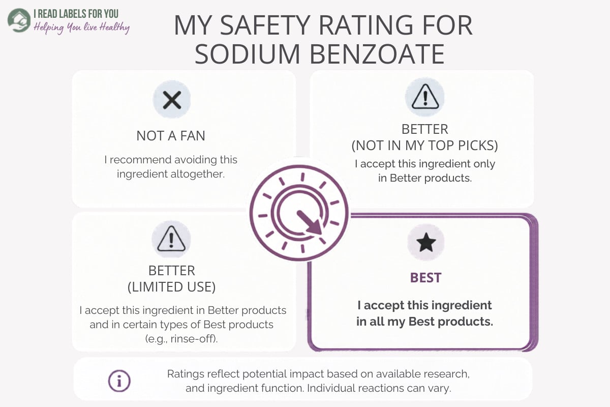 Infographic depicting the I Read Labels For You Safety Rating For Sodium Benzoate: Best