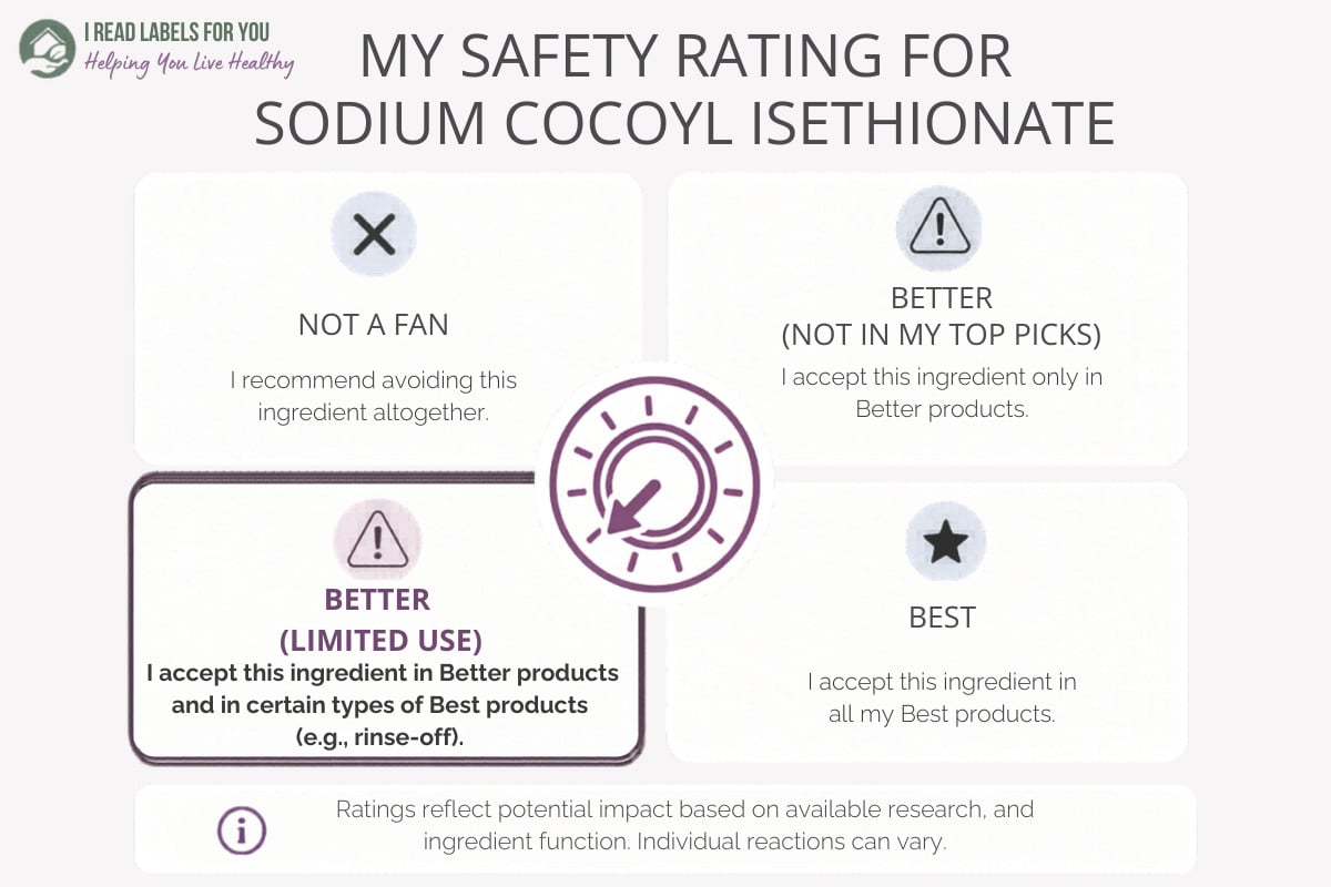 Infographic depicting the I Read Labels For You Safety Rating For Sodium Cocoyl Isethionate: Better (Limited Use)