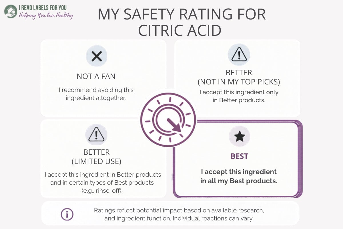 Infographic depicting the I Read Labels For You Safety Rating for Citric Acid: Best