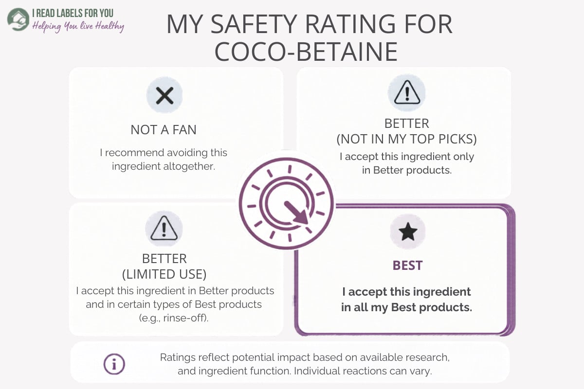 Infographic depicting I Read Labels For You Safety Rating for Coco-Betaine: Best