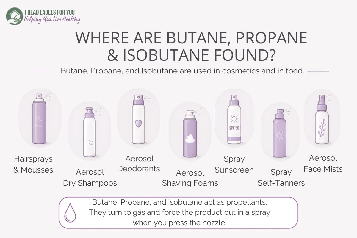 Infographic depicting products and answering the question Where Are Butane, Propane, And Isobutane Found