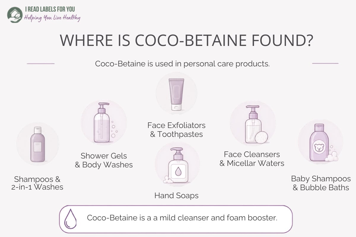 Infographic depicting products and answering the question Where Is Coco-Betaine Found