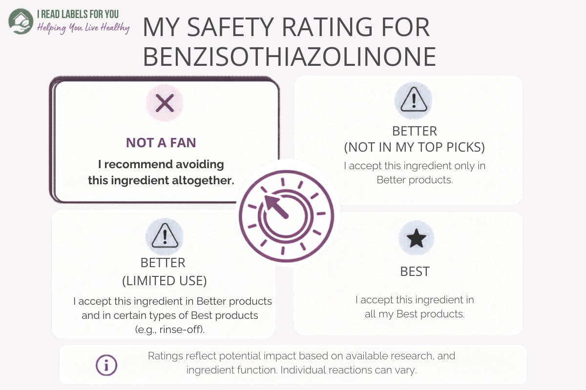 Infographic depicting the I Read Labels For You Safety Rating for Benzisothiazolinone