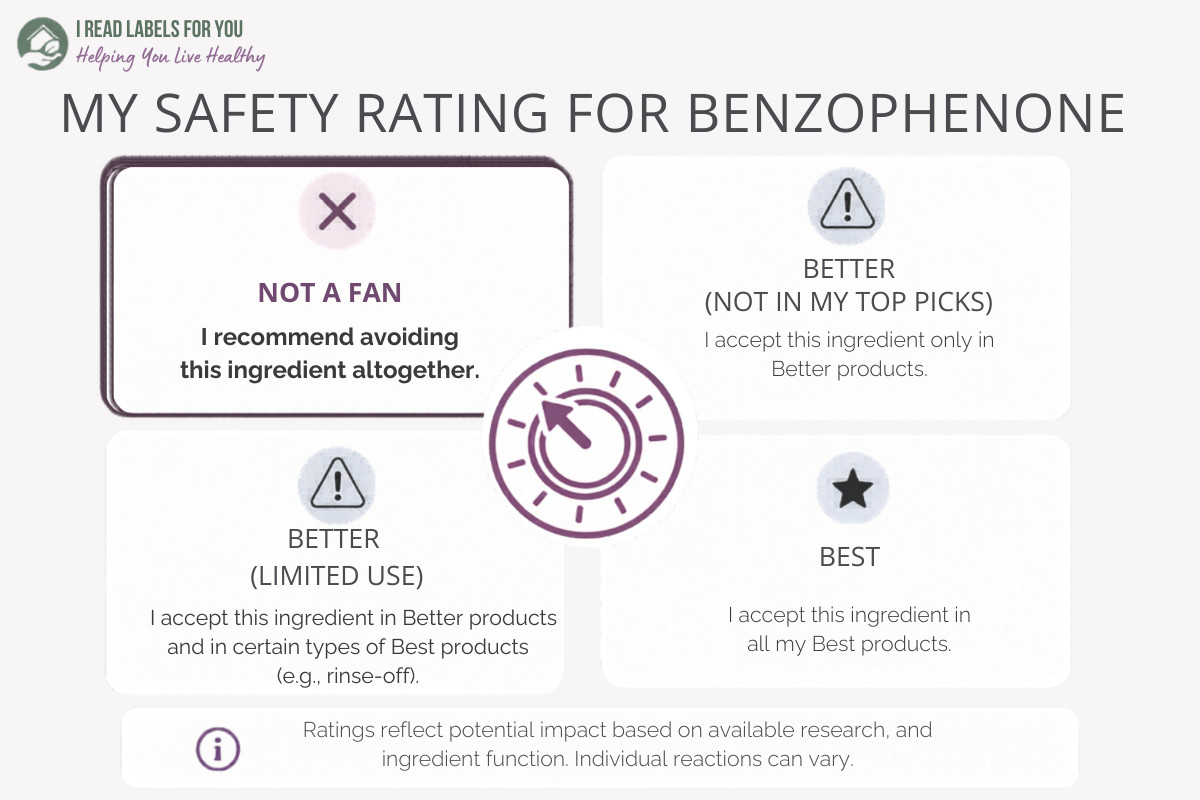 Infographic depicting the I Read Labels For You Safety Rating For Benzophenone