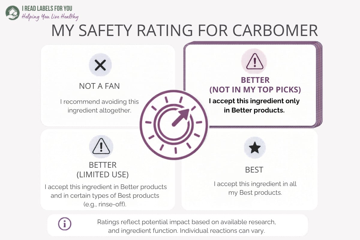Infographic depicting the I Read Labels For You Safety Rating For Carbomer