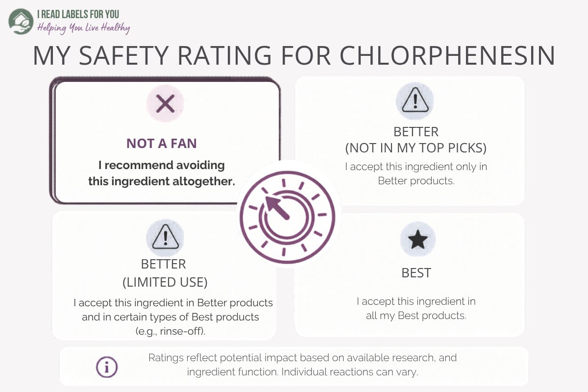 Infographic depicting the I Read Labels For You Safety Rating For Chlorphenesin