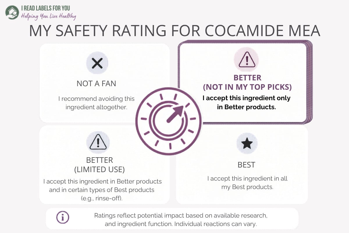 Infographic depicting the I Read Labels For You Safety Rating For Cocamide MEA.