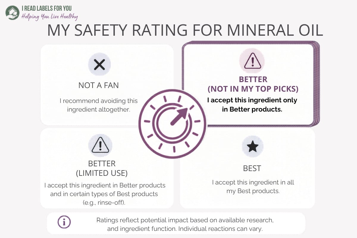 Infographic depicting the I Read Labels For You Safety Rating For Mineral Oil