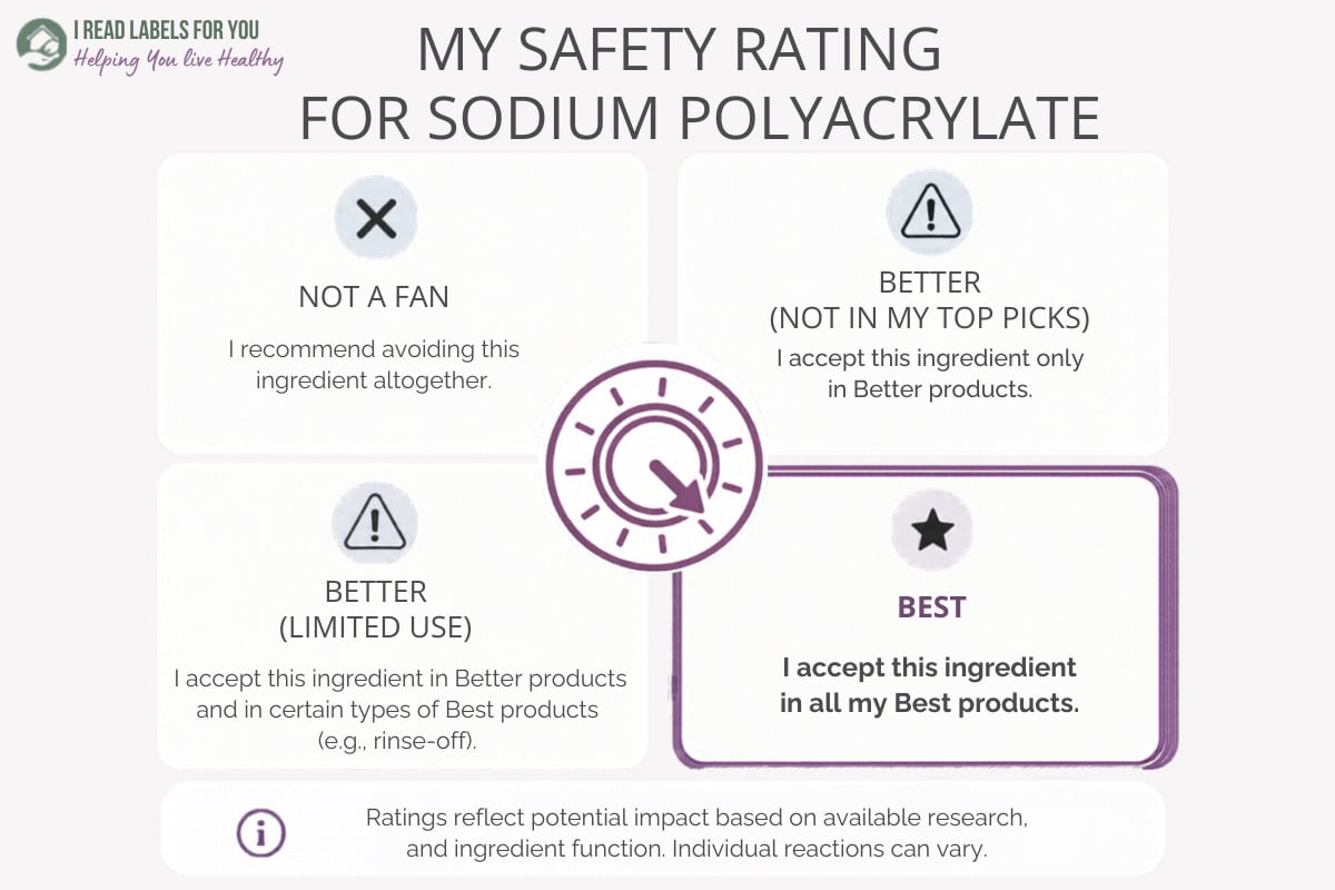 Infographic depicting the I Read Labels For You Safety Rating For Sodium Polyacrylate