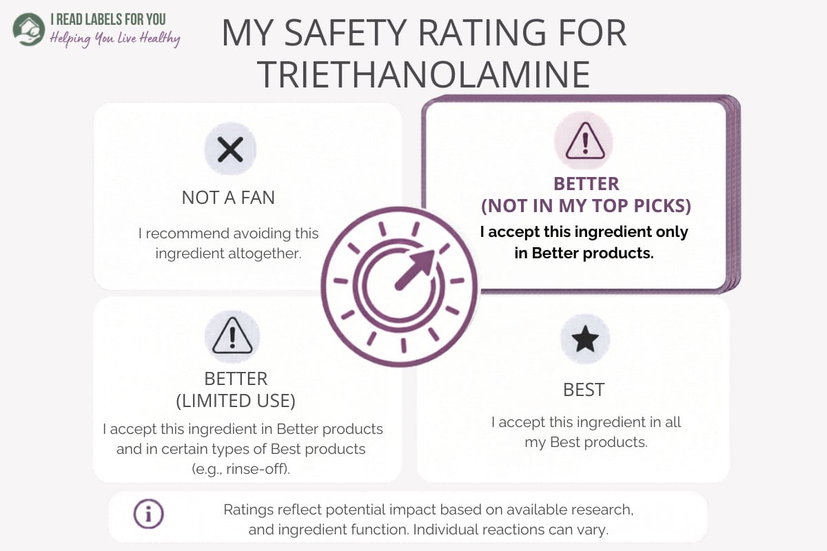 Infographic depicting the I Read Labels For You Safety Rating For Triethanolamine