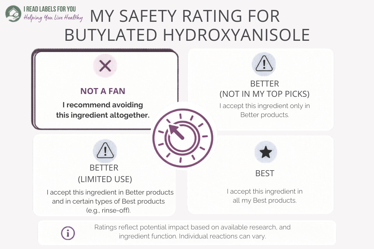 Infographic depicting the I Read Labels For You Safety Rating for Butylated Hydroxyanisole