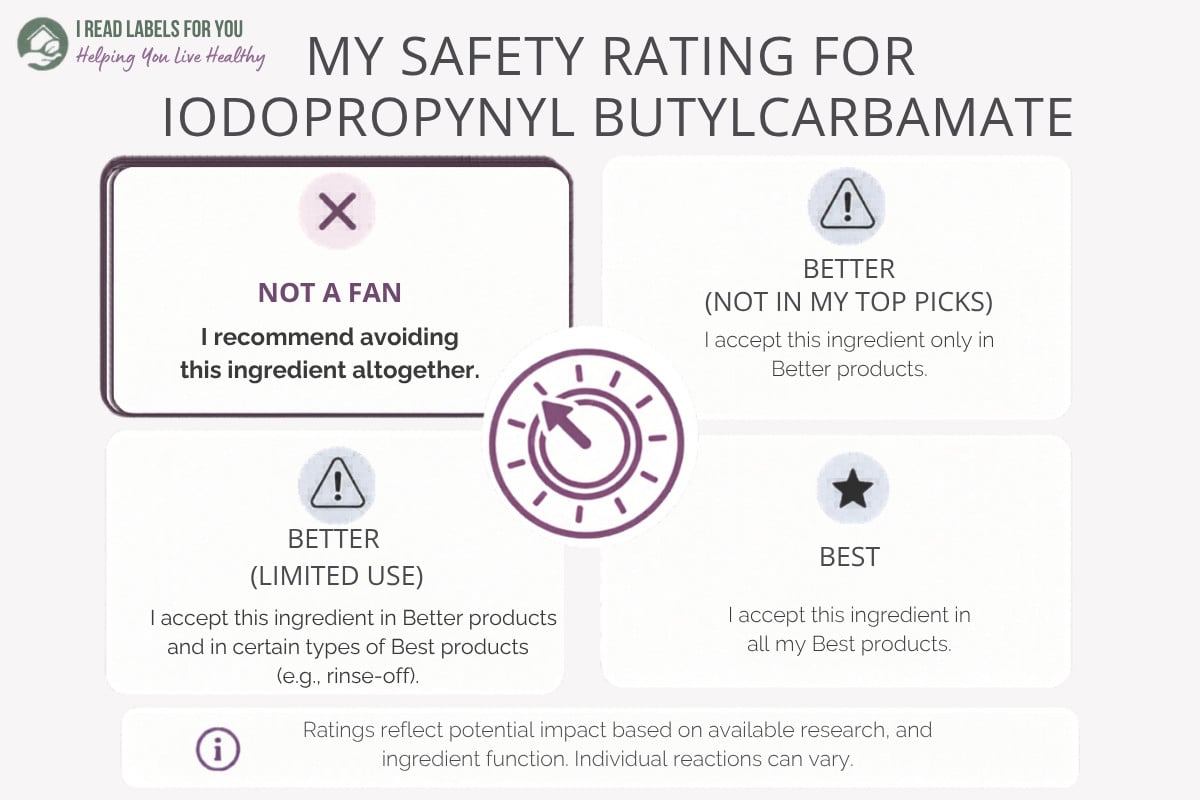 Infographic depicting the I Read Labels For You Safety Rating for Iodopropynyl Butylcarbamate