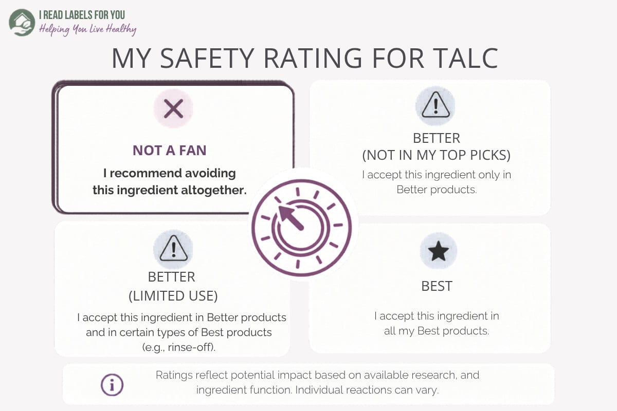 Infographic depicting the I Read Labels For You safety rating for Talc