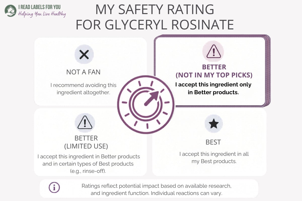 Infographic depicting the I Read Labels For You Safety Rating For Glyceryl Rosinate