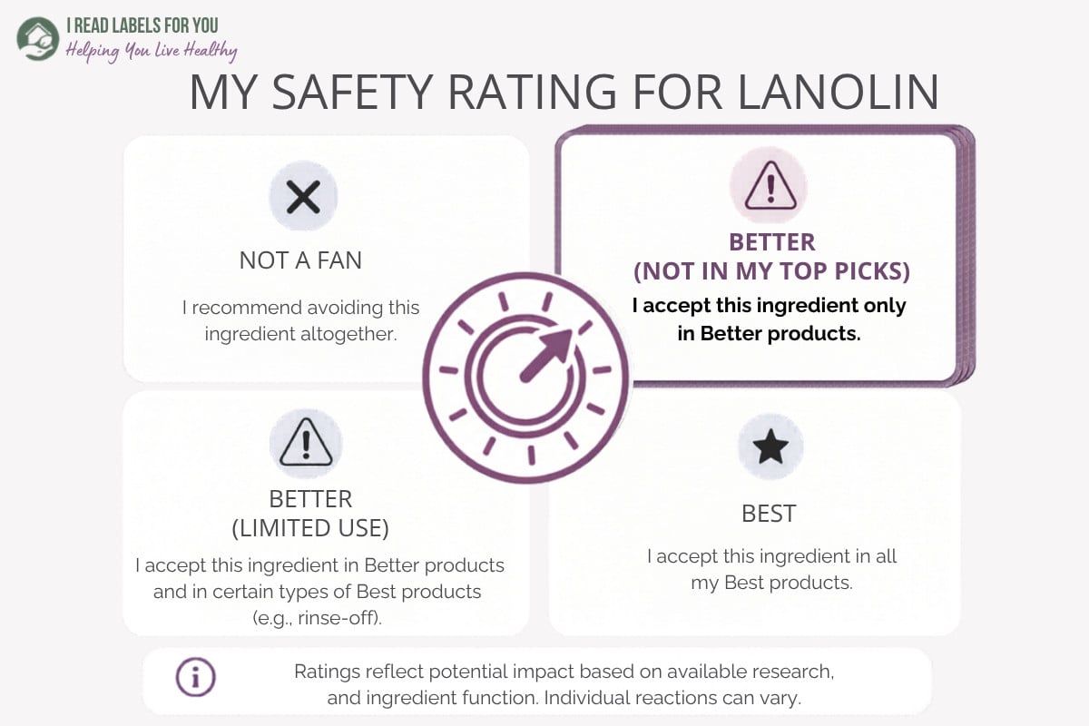 Infographic depicting the I Read Labels For You Safety Rating For Lanolin